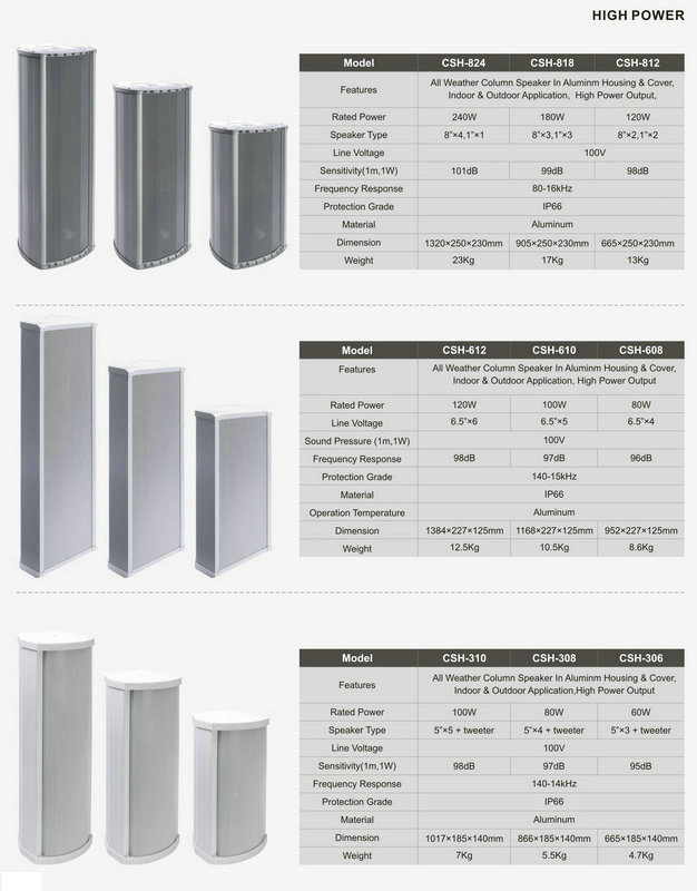 廣播音柱喇叭 系列1 大功率